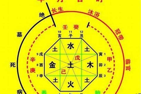 日神煞|八字神煞主要看哪一柱 八字神煞速查及详解(全部)